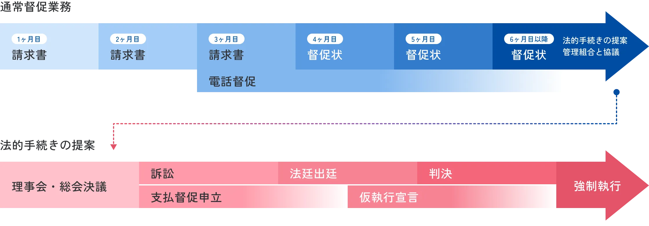 会計業務