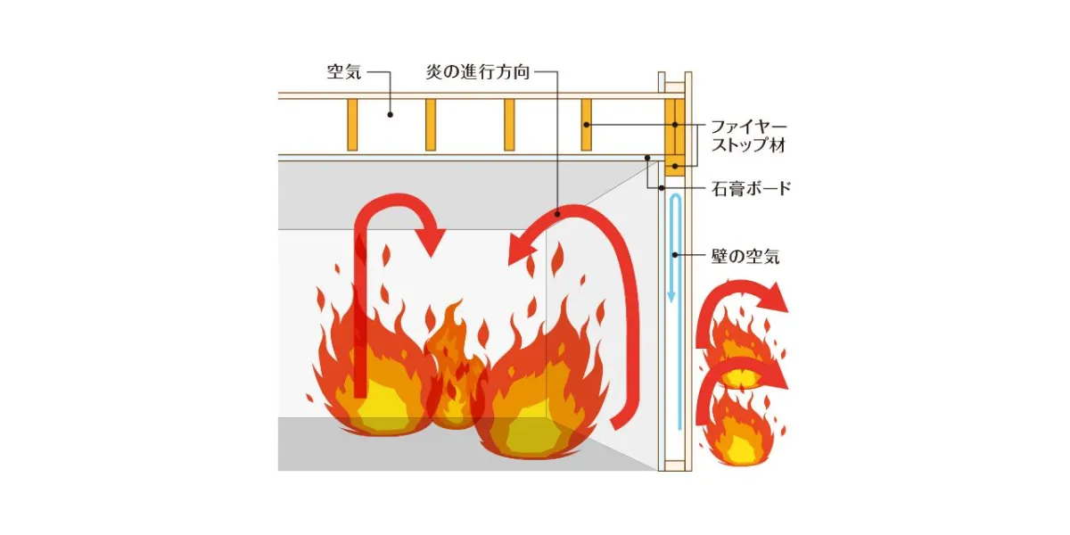 ファイヤーストップ構造