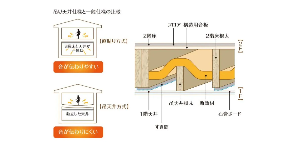 吊り天井