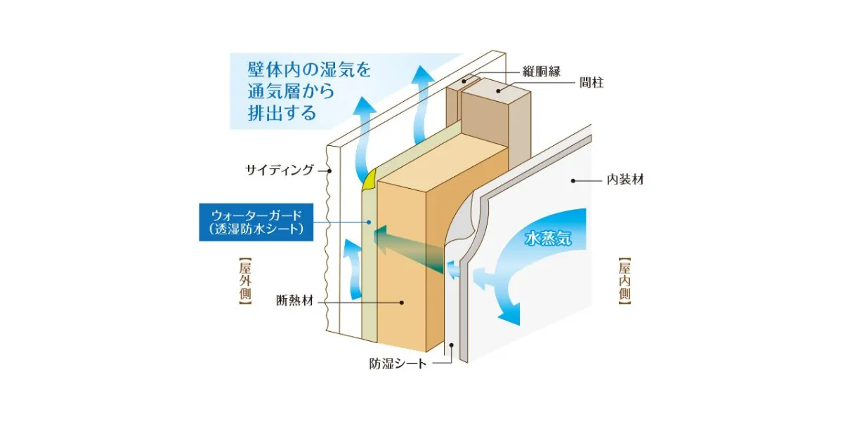 通気工法