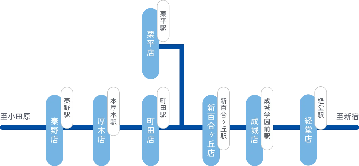 路線案内