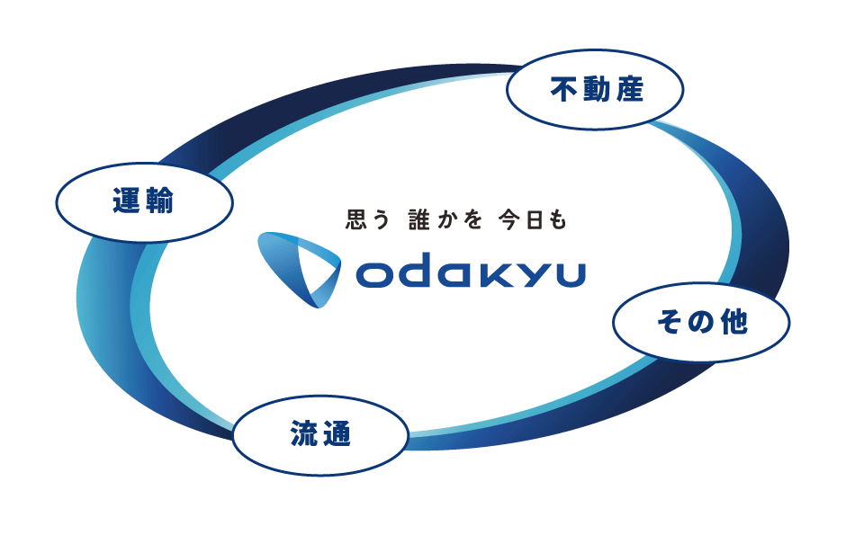 思う 誰かを 今日も odakyu